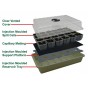 809077-slimme-kweekset-kweekset-fast-root-kit-self-watering-g241
