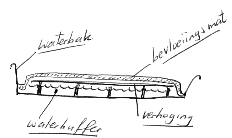 Bevloeiingsmat 400+