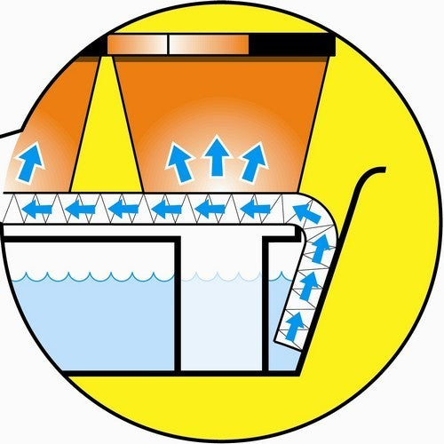 Bevloeiingsbak Self Watering Tray G140 / G70