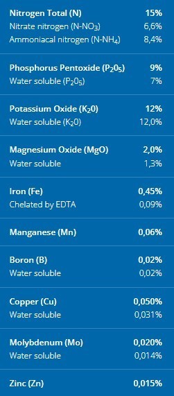 Voorraadbemesting Osmocote 15+9+12+3+sporen