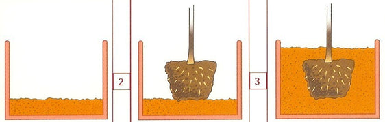 Seramis Producten Kleigranulaat